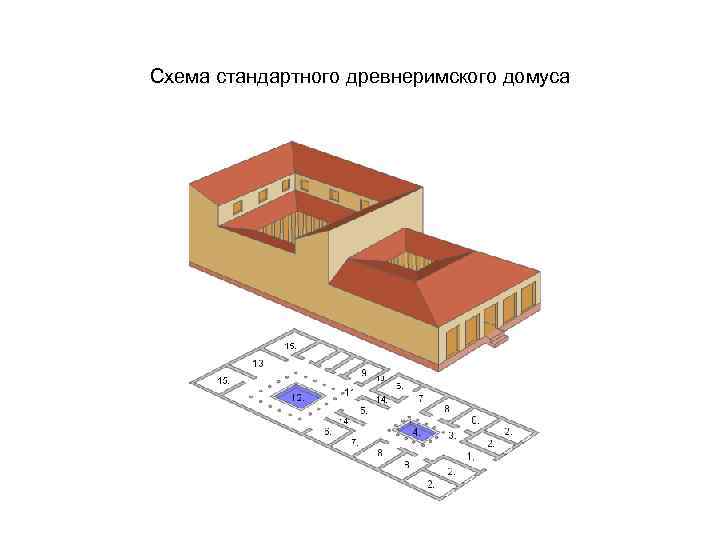 Схема стандартного древнеримского домуса 