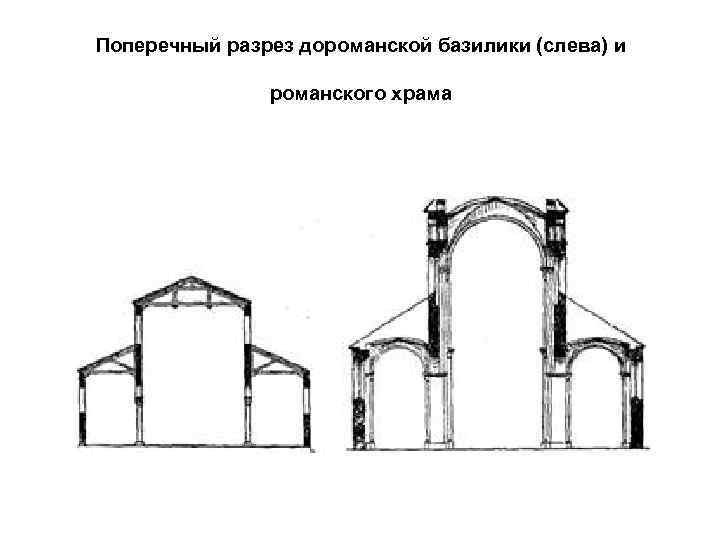 Поперечный разрез дороманской базилики (слева) и романского храма 