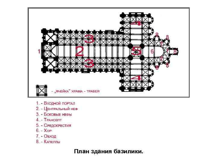 План здания базилики. 