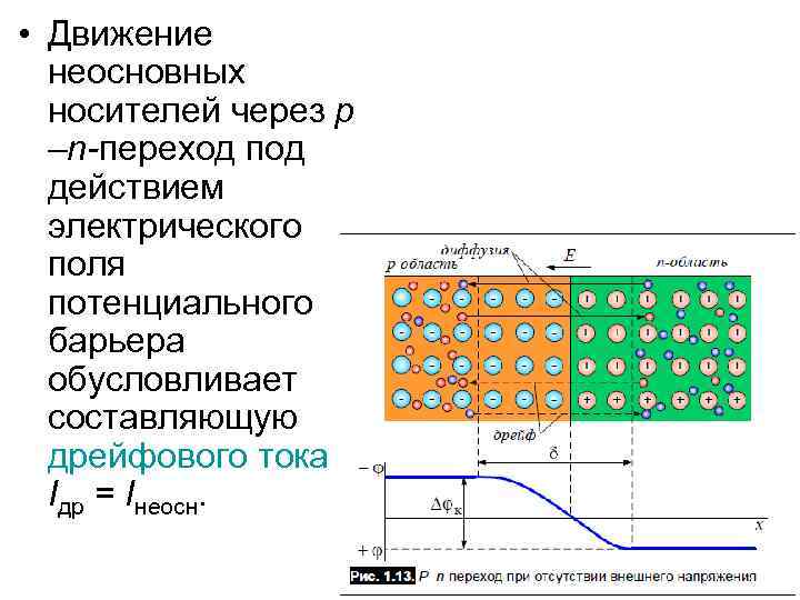  • Движение неосновных носителей через p –n-переход под действием электрического поля потенциального барьера