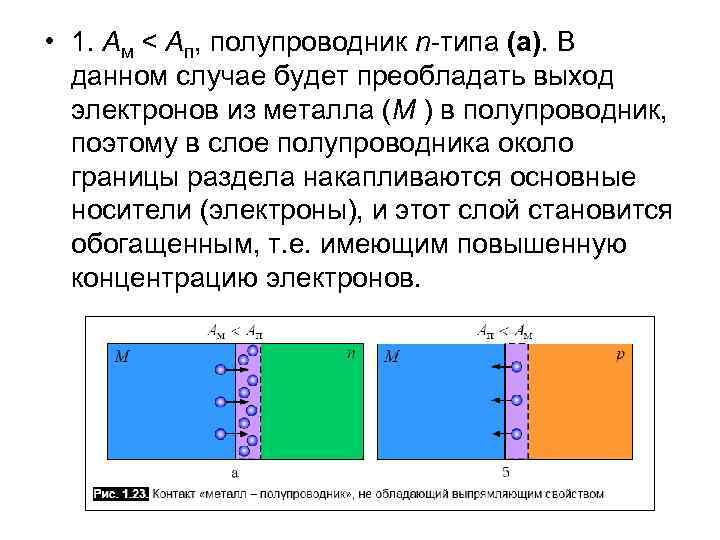  • 1. Aм < Ап, полупроводник n-типа (а). В данном случае будет преобладать