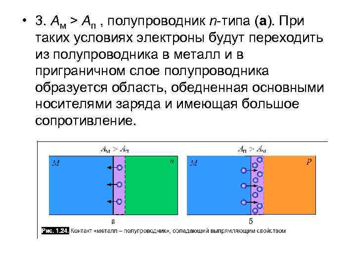  • 3. Aм > Ап , полупроводник n-типа (а). При таких условиях электроны