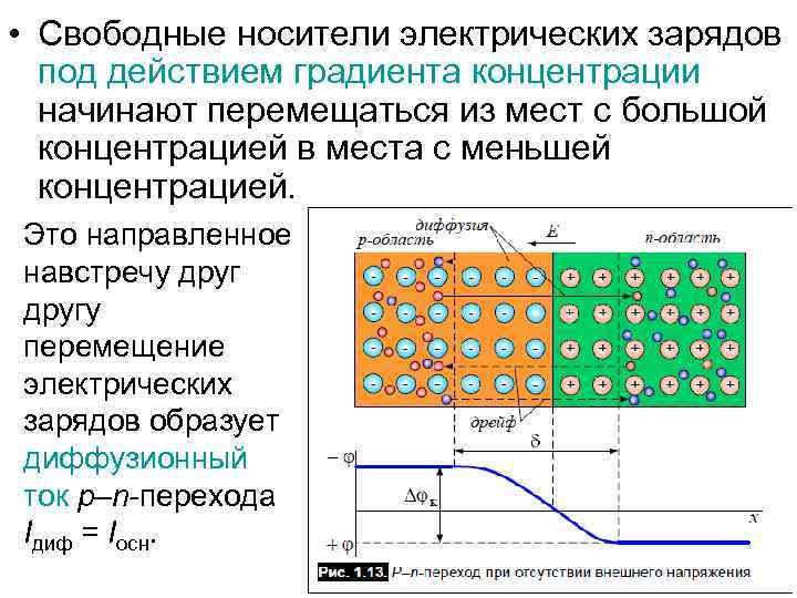  • Свободные носители электрических зарядов под действием градиента концентрации начинают перемещаться из мест