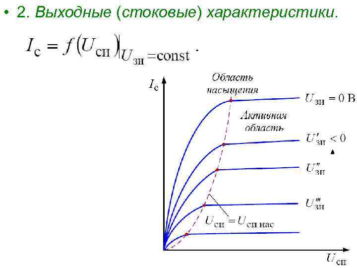  • 2. Выходные (стоковые) характеристики. 