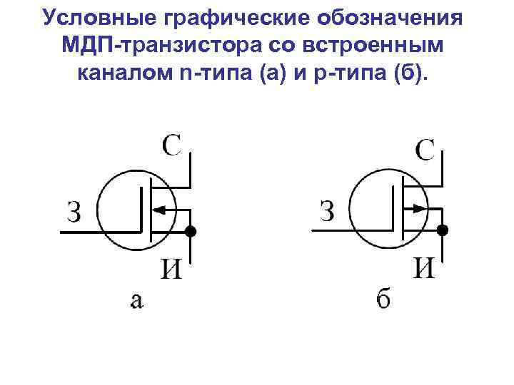 Условные графические обозначения МДП-транзистора со встроенным каналом n-типа (а) и р-типа (б). 