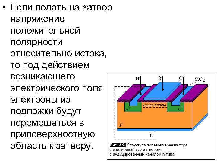  • Если подать на затвор напряжение положительной полярности относительно истока, то под действием