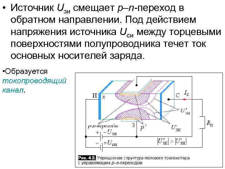  • Источник Uзи смещает р–n-переход в обратном направлении. Под действием напряжения источника Uси