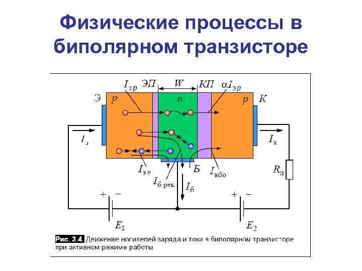 Выходные характеристики биполярного транзистора включенного по схеме с общим эмиттером