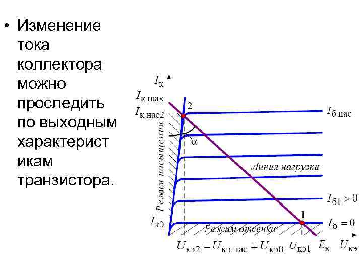 Изменение тока