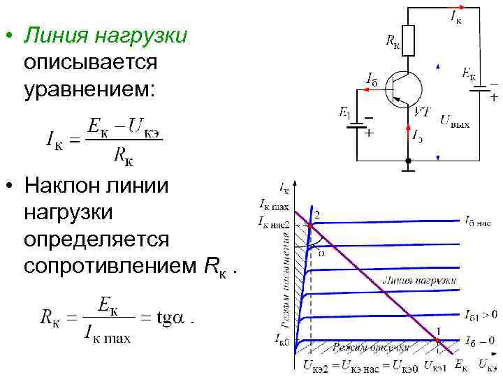  • Линия нагрузки описывается уравнением: • Наклон линии нагрузки определяется сопротивлением Rк. 