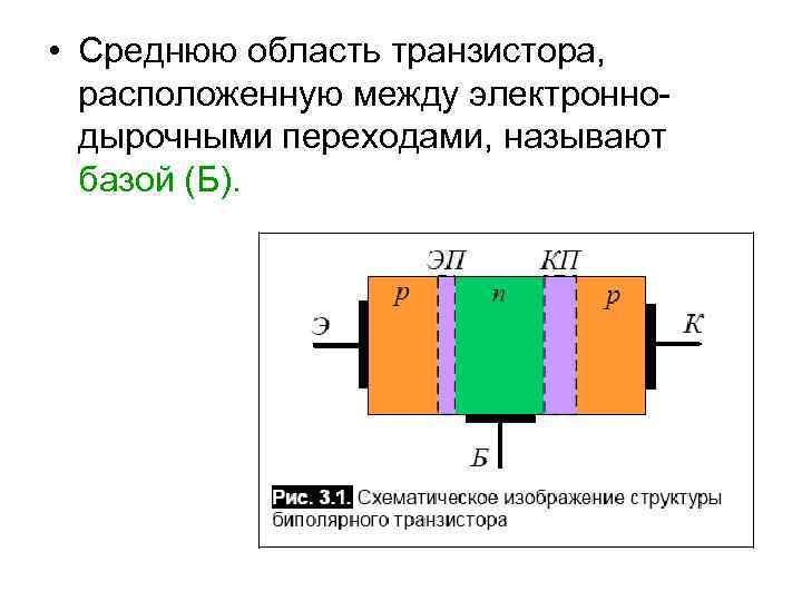 Биполярные транзисторы презентация