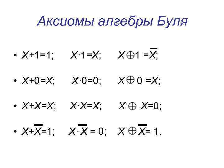 Аксиомы алгебры Буля • Х+1=1; Х· 1=Х; X 1 =X; • X+0=Х; X· 0=0;