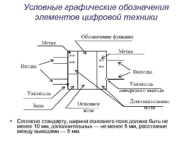 Условные графические обозначения элементов цифровой техники • Согласно стандарту, ширина основного поля должна быть