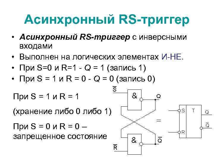 Асинхронный RS-триггер • Асинхронный RS-триггер с инверсными входами • Выполнен на логических элементах И-НЕ.