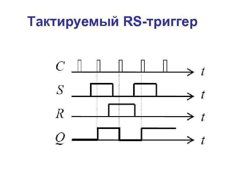 Тактируемый RS-триггер 