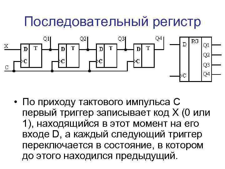 Последовательный регистр • По приходу тактового импульса С первый триггер записывает код X (0