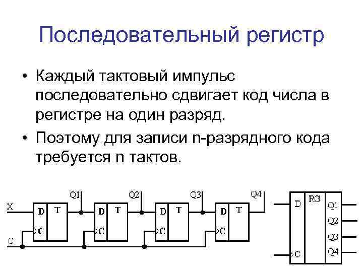 Последовательный регистр • Каждый тактовый импульс последовательно сдвигает код числа в регистре на один