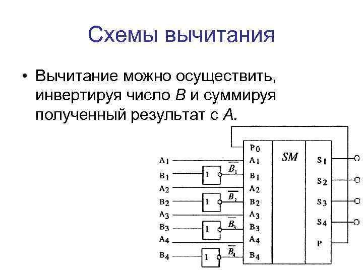 Схемы вычитания • Вычитание можно осуществить, инвертируя число В и суммируя полученный результат с