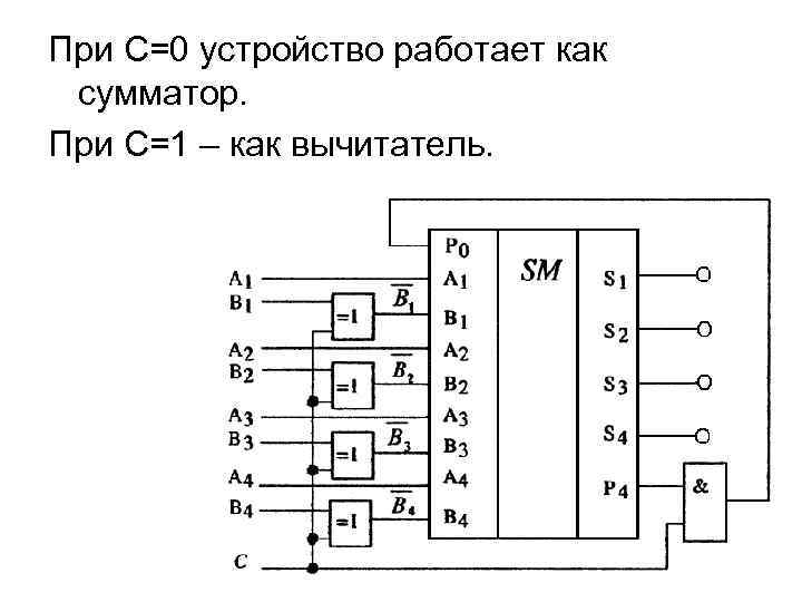 При С=0 устройство работает как сумматор. При С=1 – как вычитатель. 