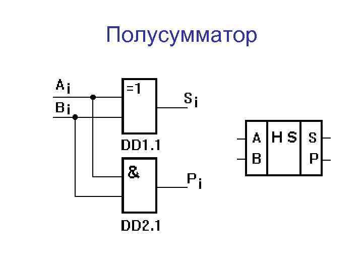 Полусумматор 