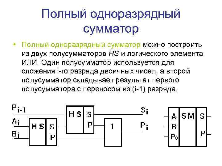 Схема полусумматора на логических элементах