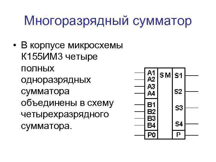 Многоразрядный сумматор • В корпусе микросхемы К 155 ИМ 3 четыре полных одноразрядных сумматора