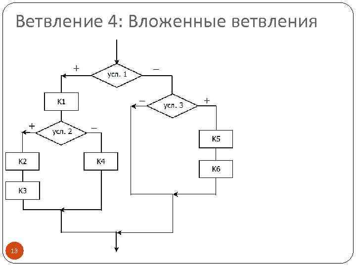 Ветвление в информатике схема