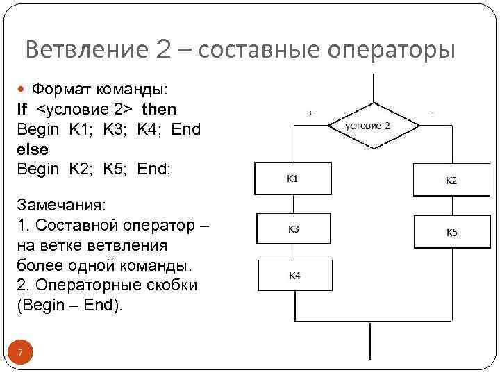 Ветвление 2 – составные операторы Формат команды: If <условие 2> then Begin K 1;