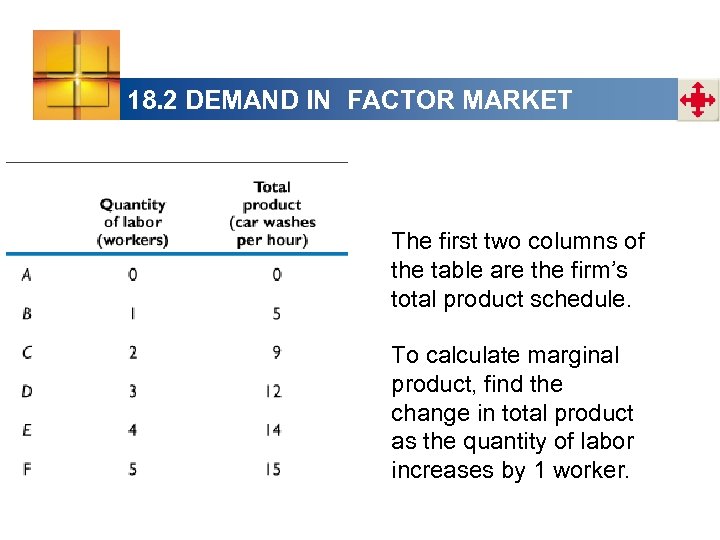 18. 2 DEMAND IN FACTOR MARKET The first two columns of the table are