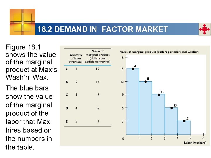 18. 2 DEMAND IN FACTOR MARKET Figure 18. 1 shows the value of the