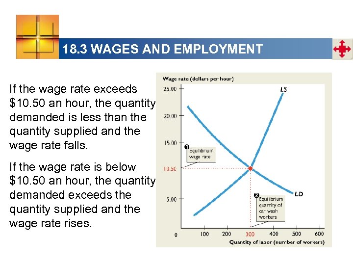 18. 3 WAGES AND EMPLOYMENT If the wage rate exceeds $10. 50 an hour,