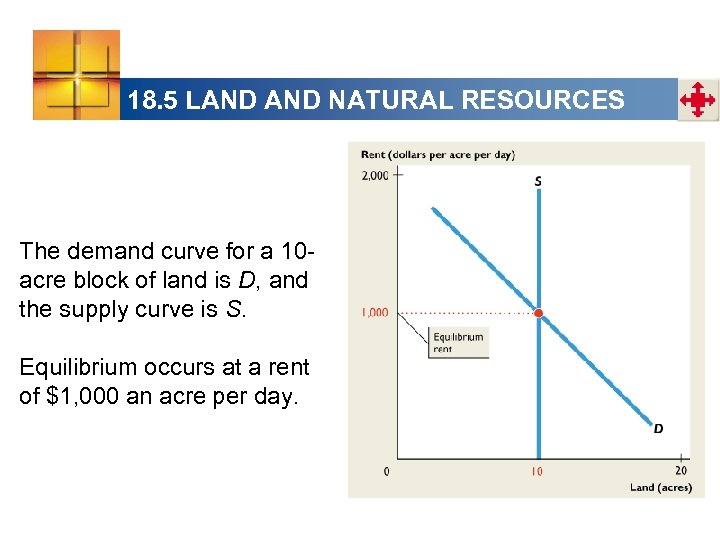 18. 5 LAND NATURAL RESOURCES The demand curve for a 10 acre block of