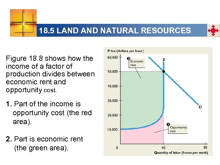 18. 5 LAND NATURAL RESOURCES Figure 18. 8 shows how the income of a