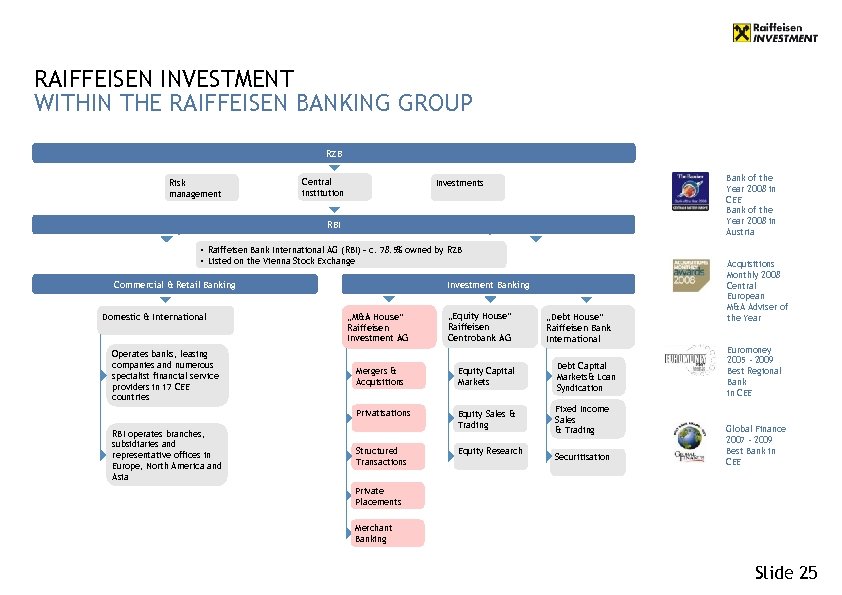 RAIFFEISEN INVESTMENT WITHIN THE RAIFFEISEN BANKING GROUP RZB Risk management Central institution Bank of