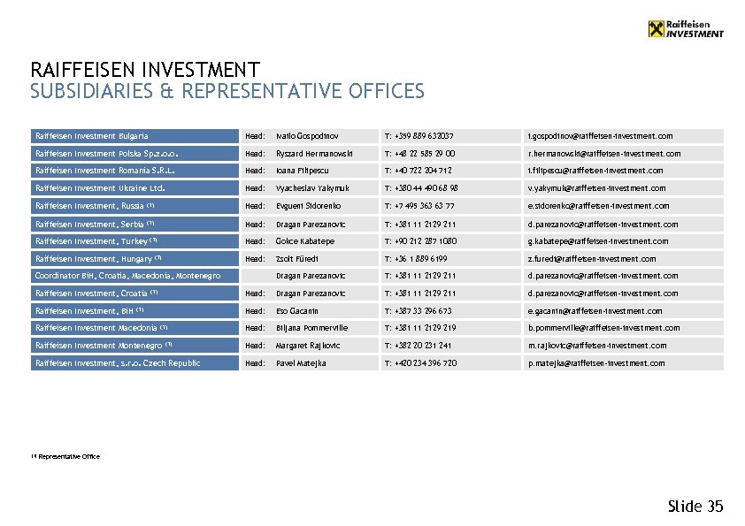 RAIFFEISEN INVESTMENT SUBSIDIARIES & REPRESENTATIVE OFFICES Raiffeisen Investment Bulgaria Head: Ivailo Gospodinov T: +359