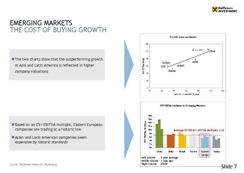 EMERGING MARKETS THE COST OF BUYING GROWTH China n The two charts show that