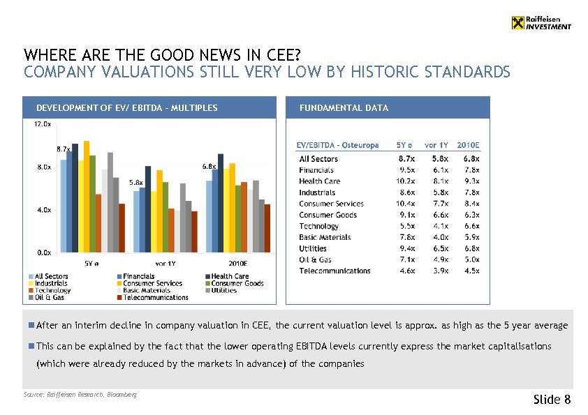 WHERE ARE THE GOOD NEWS IN CEE? COMPANY VALUATIONS STILL VERY LOW BY HISTORIC