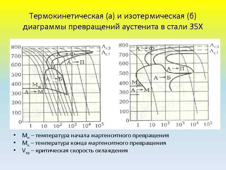 Диаграмма стали 40х