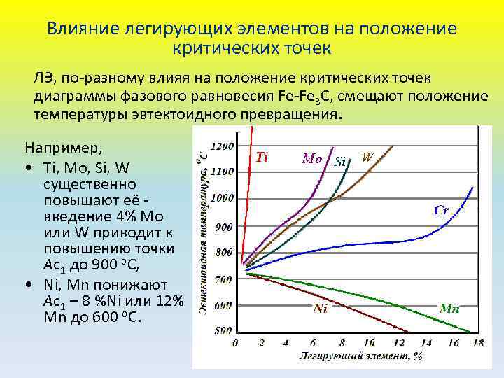 Влияние легирующих элементов