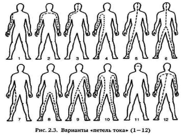 Электричество в жизни человека рисунок