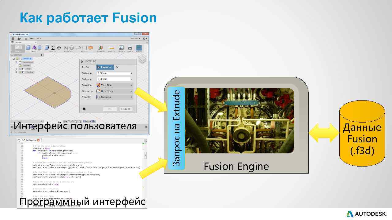 Интерфейс пользователя Программный интерфейс Запрос на Extrude Как работает Fusion Данные Fusion (. f