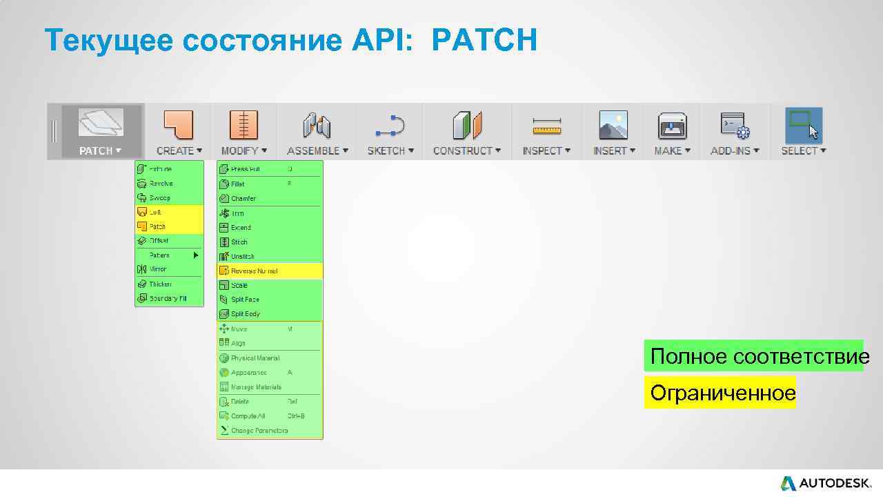 Текущее состояние API: PATCH Полное соответствие Ограниченное 