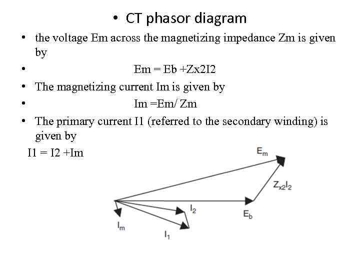  • CT phasor diagram • the voltage Em across the magnetizing impedance Zm