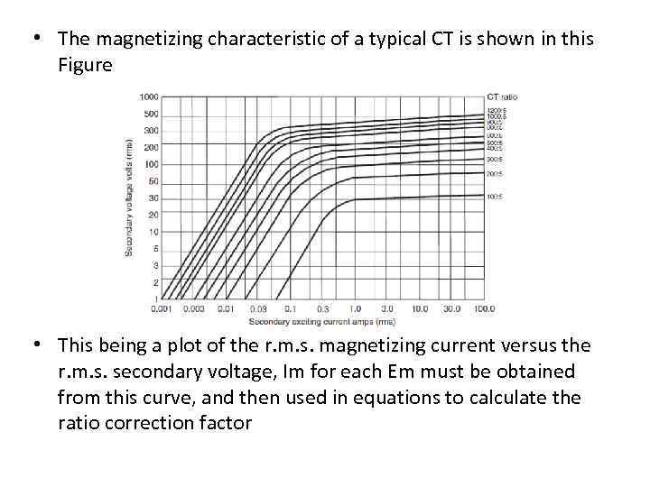 • The magnetizing characteristic of a typical CT is shown in this Figure