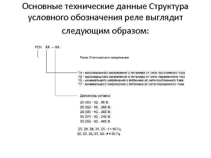 Основные технические данные Структура условного обозначения реле выглядит следующим образом: 
