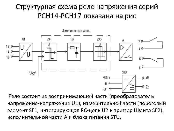 Структурная схема реле