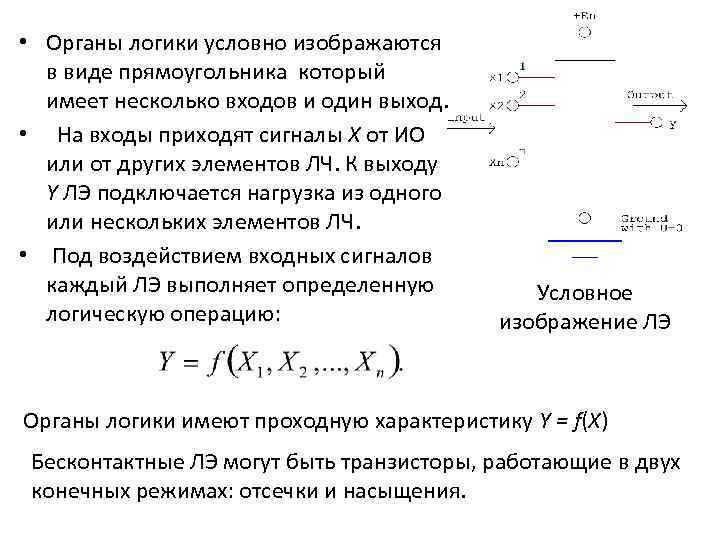  • Органы логики условно изображаются в виде прямоугольника который имеет несколько входов и