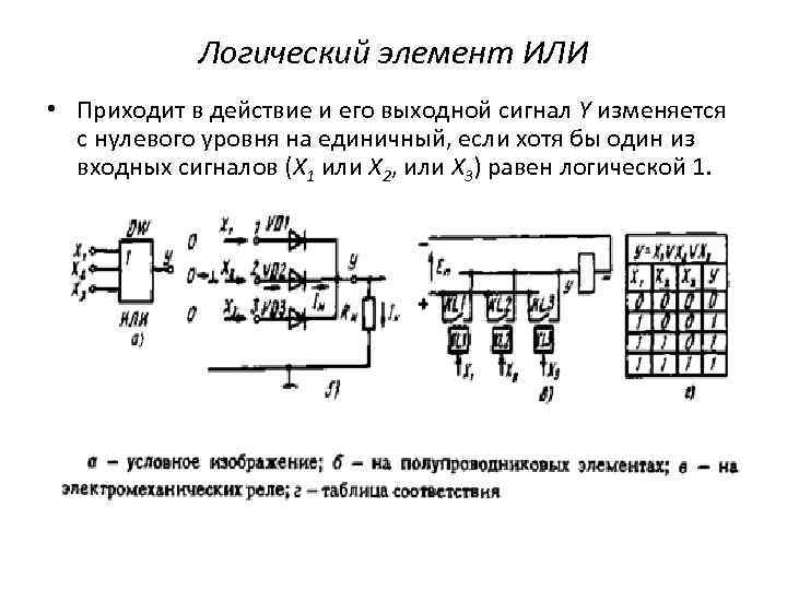 Логический элемент ИЛИ • Приходит в действие и его выходной сигнал Y изменяется с