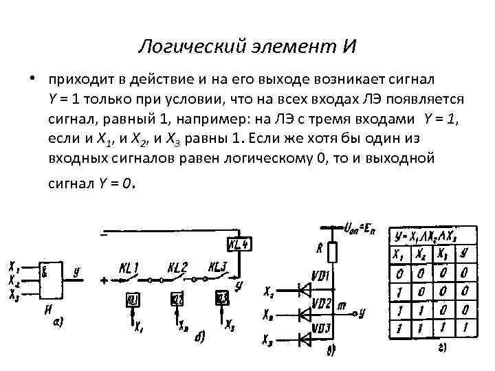 Логический элемент И • приходит в действие и на его выходе возникает сигнал Y