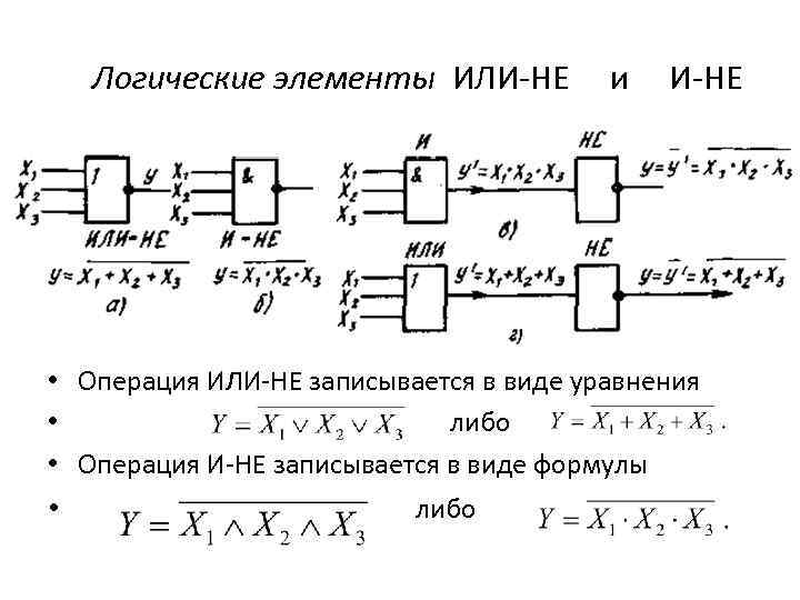  Логические элементы ИЛИ-НЕ и И-НЕ • Операция ИЛИ-НЕ записывается в виде уравнения •